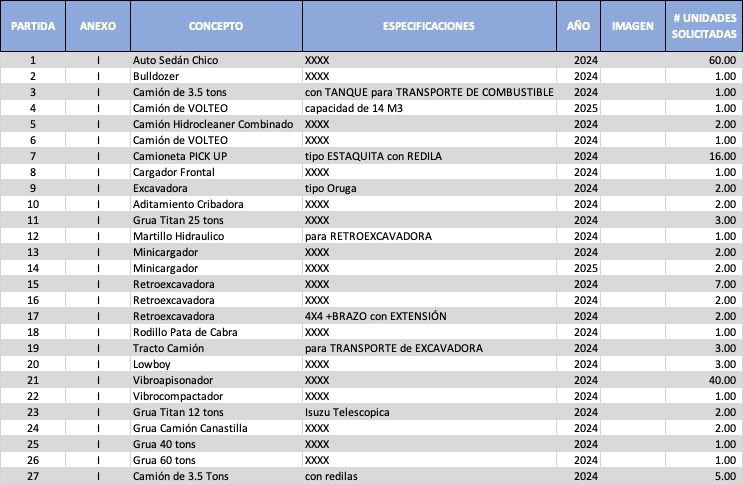 RFQ maquinaria pesada
